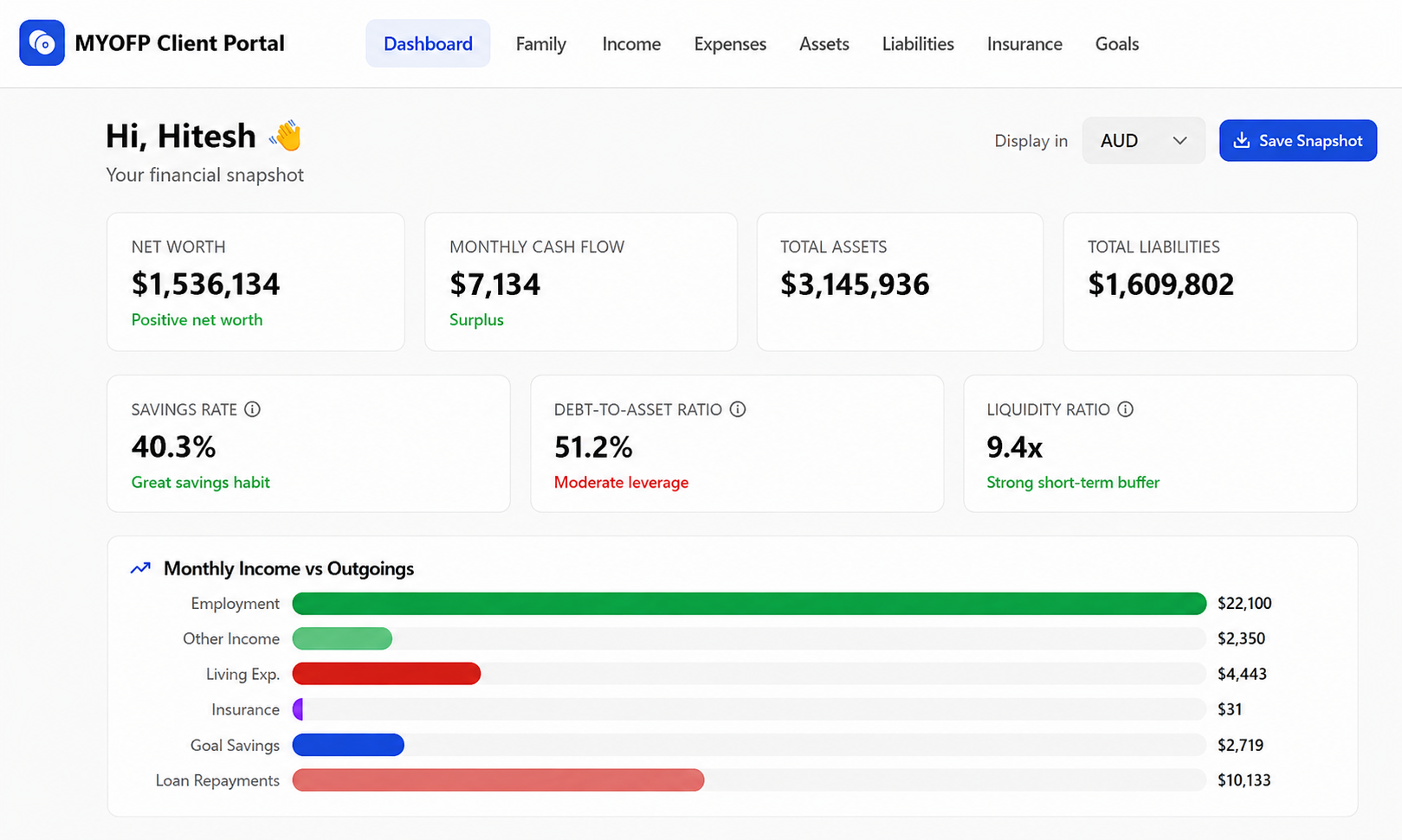 MYOFP client portal dashboard showing net worth, monthly cash flow, savings rate and monthly income versus outgoings